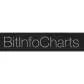BitInfoCharts