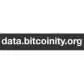 Bitcoinity